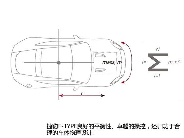 捷豹2015款捷豹F-TYPE