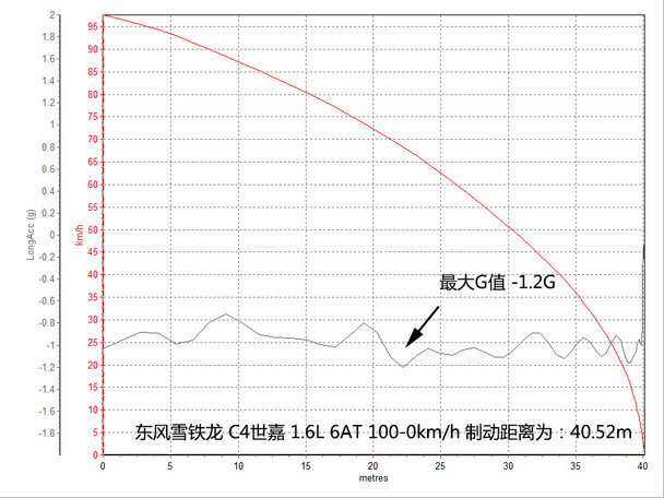 东风雪铁龙2016款C4世嘉