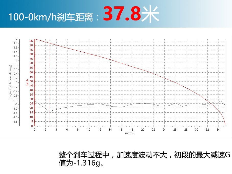 捷豹2016款捷豹XF
