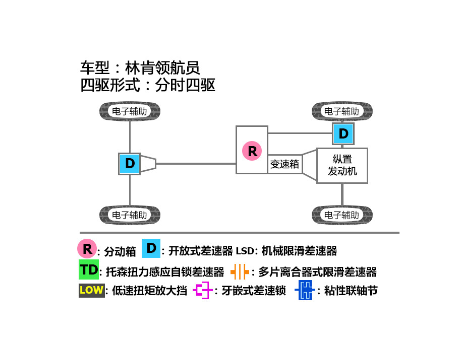 林肯(进口)2016款领航员