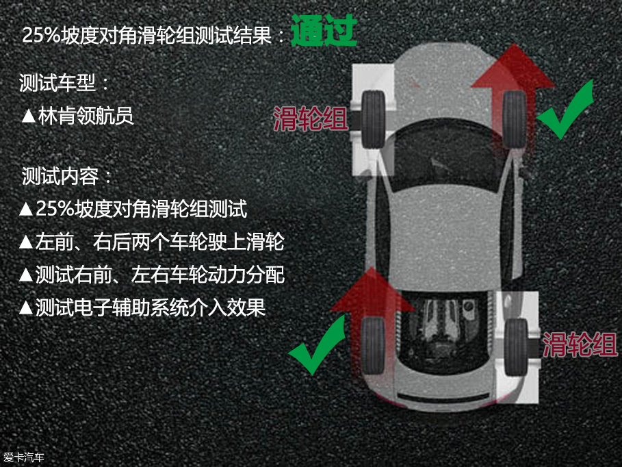 林肯(进口)2016款领航员