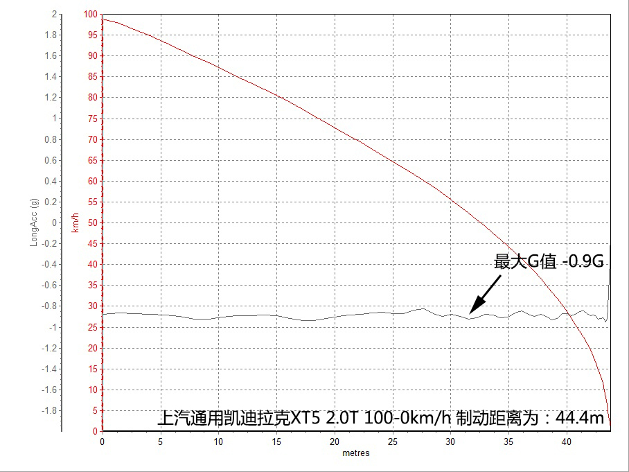 上汽通用凯迪拉克2016款凯迪拉克XT5