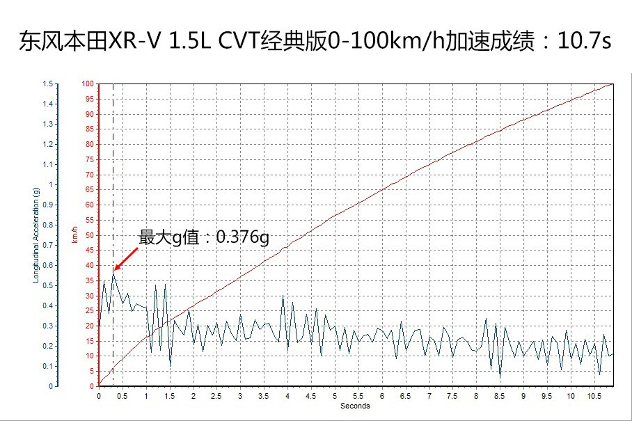 籾XR-VڵǰϯȫСSUVȳУƵϱ˼Ĵڣճÿʵõص⣬ڲԳı֣