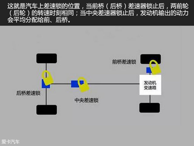 御姐讲车堂(12)差速锁锁住了什么?