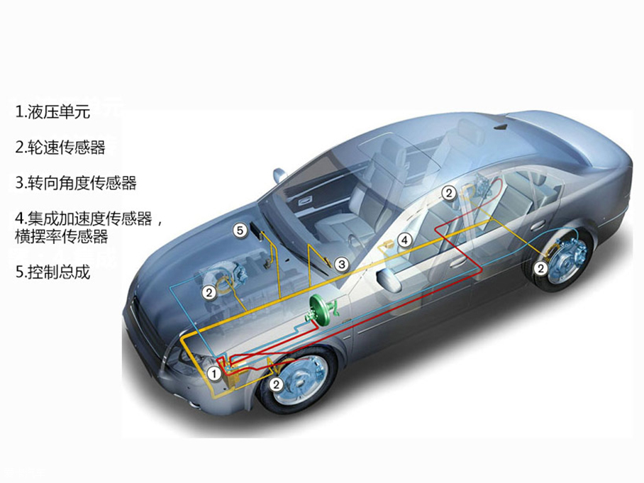 力薦四款15萬內(nèi)全系帶ESP的車