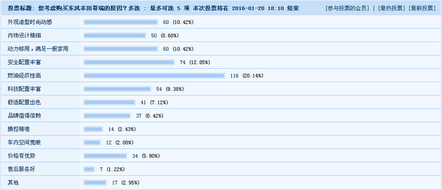 東風本田2016款哥瑞