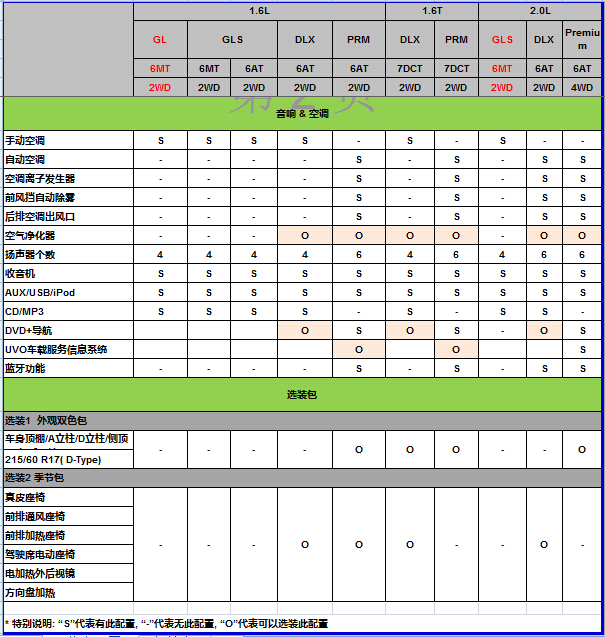 国产起亚KX3