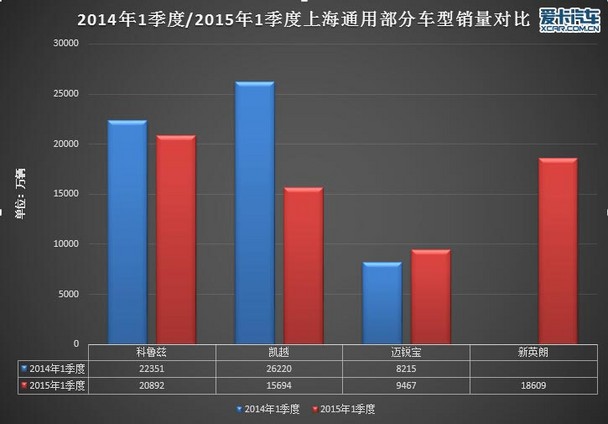 自主品牌第一季度销量强势崛起