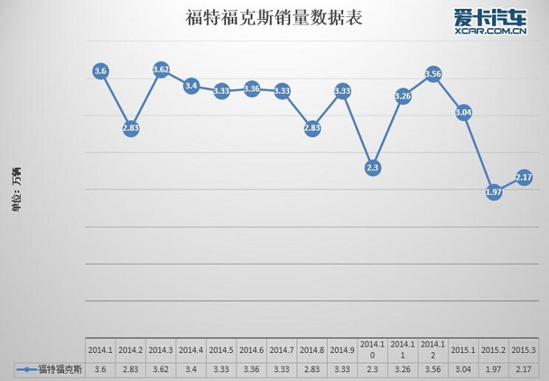 自主品牌第一季度销量强势崛起