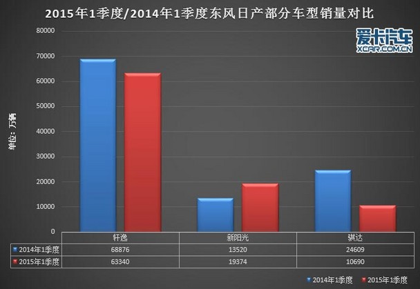 自主品牌第一季度销量强势崛起