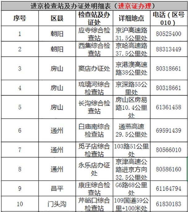 ����8��10�ս���ͣ��������֤