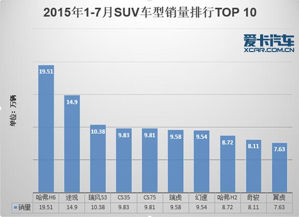 7月份汽车市场销量深度解析