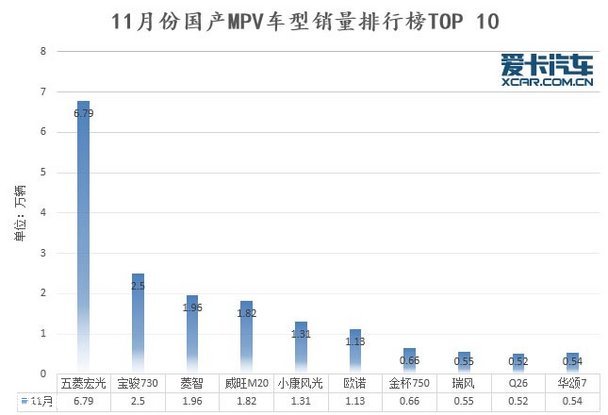 一路高歌猛进 11月份汽车销量深度解析