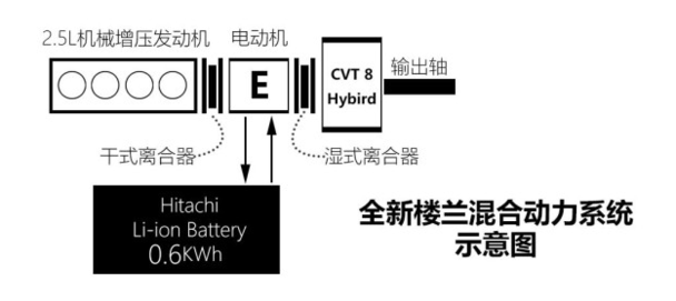 楼兰