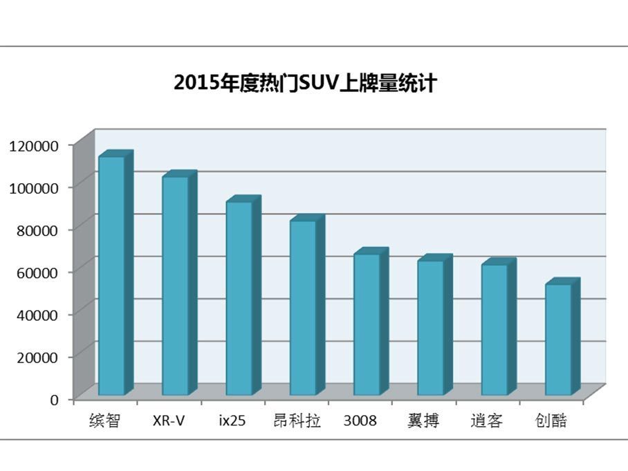 201512µףﴫݱ2015նͻ60ͬȾ30.9%˳2015Ŀꡣ     