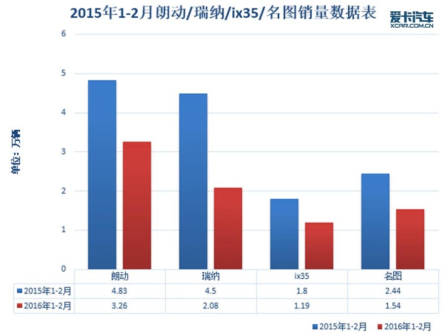 2月份汽车销量深度解析