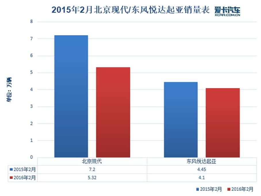 2月份汽车销量深度解析