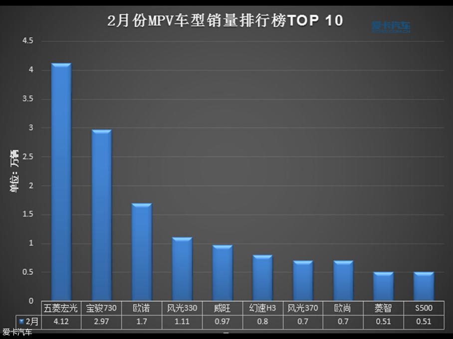 2月份汽车销量深度解析