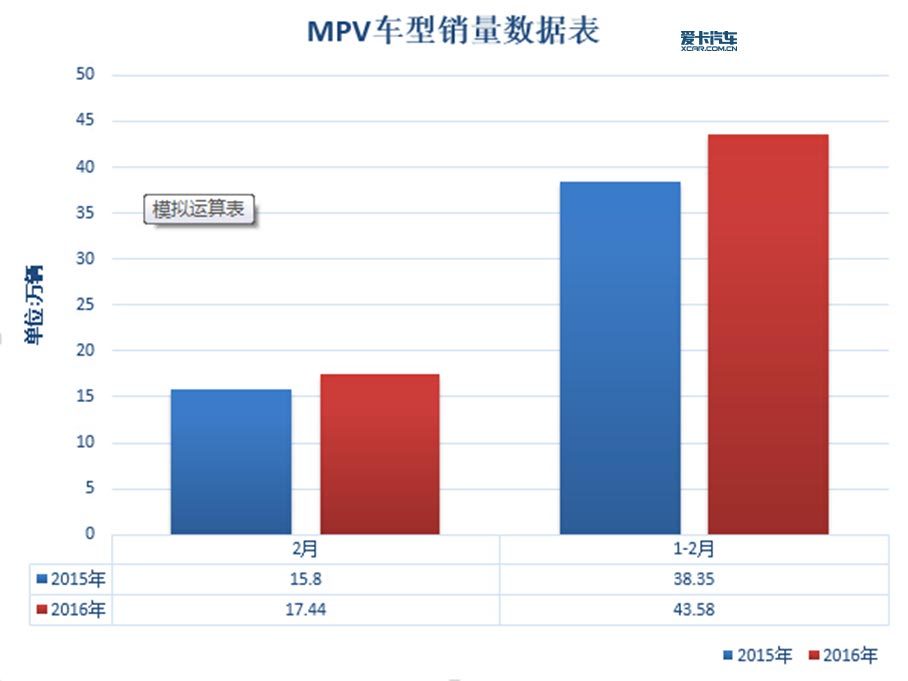 2月份汽车销量深度解析