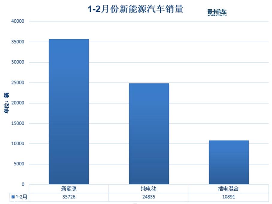 2月份汽车销量深度解析