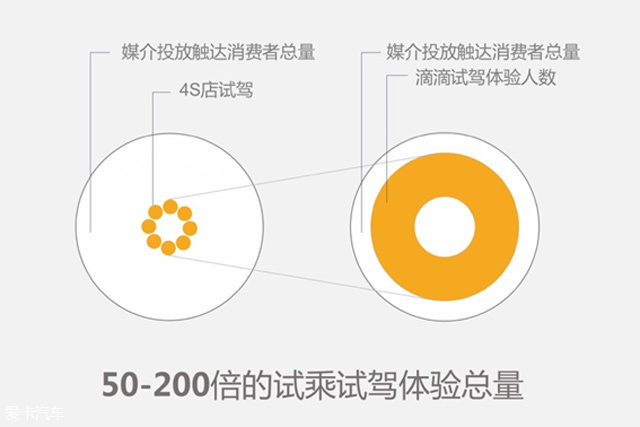 东风A9联手滴滴试驾