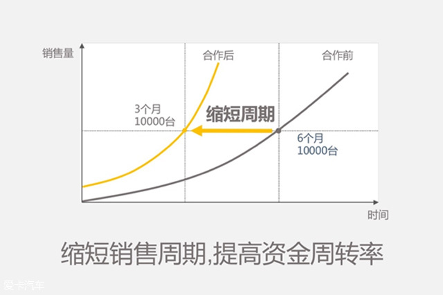 东风A9联手滴滴试驾