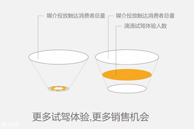 东风A9联手滴滴试驾