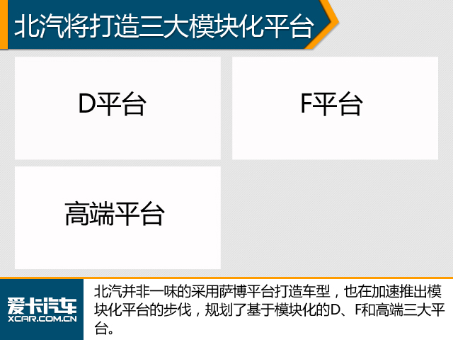 北汽打造三大模块化平台 推首款高端车