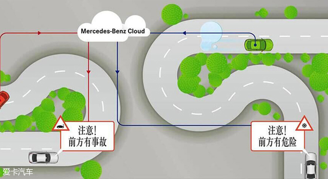 Car-to-X智能云端交互系统