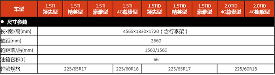 曝比亚迪宋盖世版参数配置