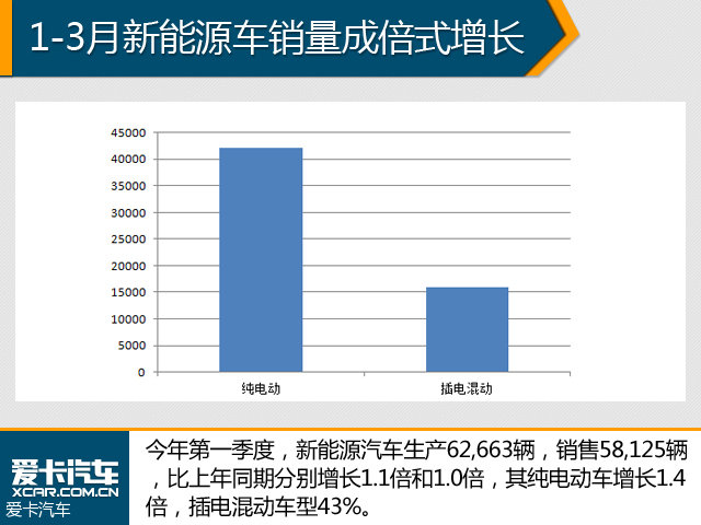 深度观察 部分车企新能源战略规划解读