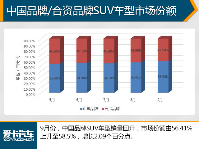 逆势而上 解读上调全年销量目标的车企