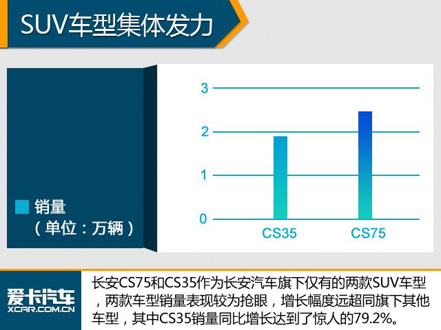 抗衡合资 中国品牌齐打造“明星”车型