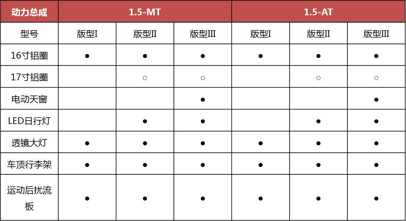 奇瑞瑞虎3X配置曝光 将于11月15日上市