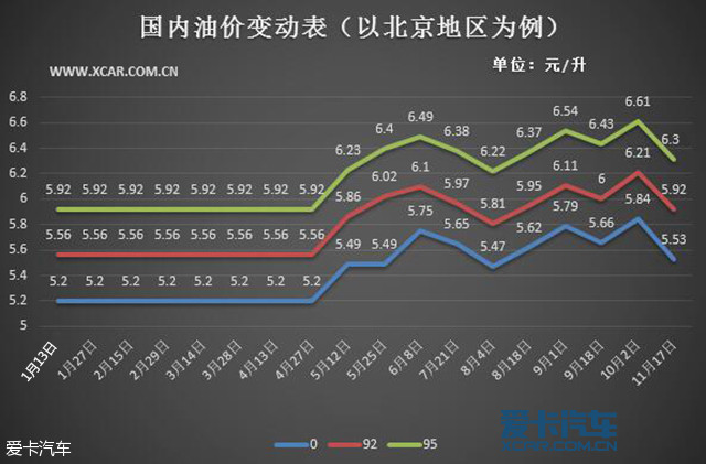 油价今天涨涨