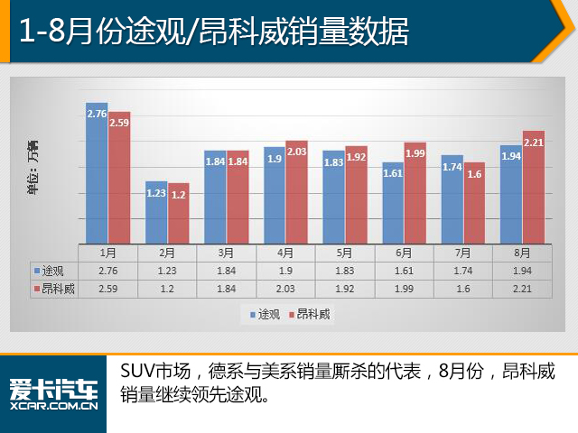 8月份销量数据