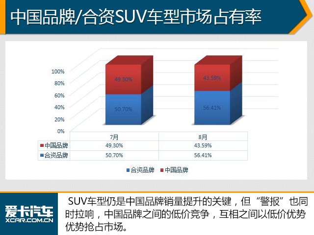 8月份销量数据