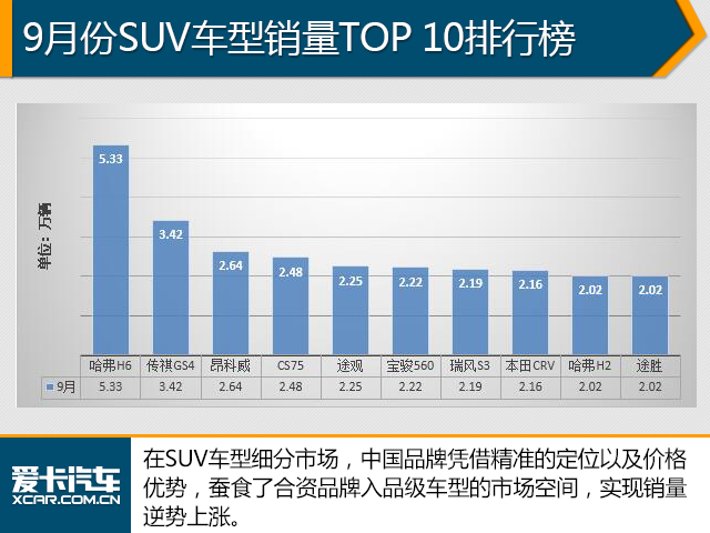 9月汽车销量数据解析