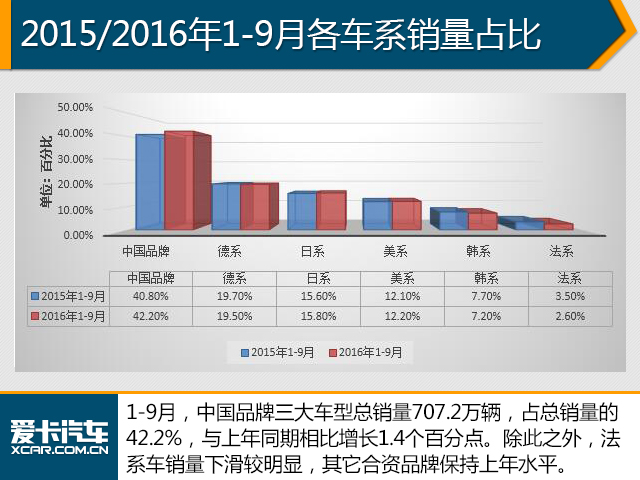 9月汽车销量数据解析