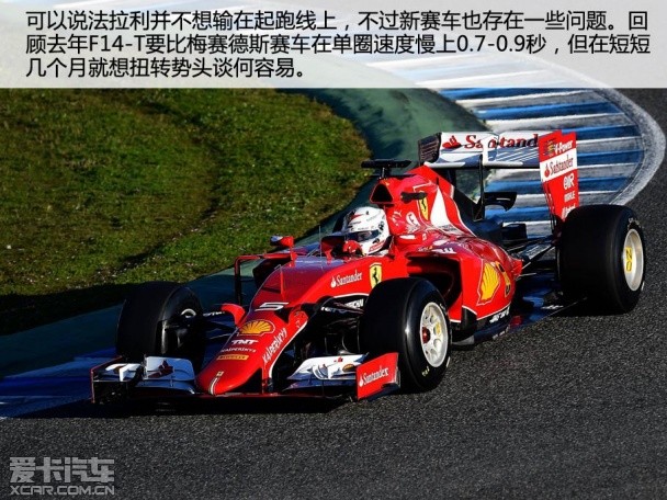 F1季前测试