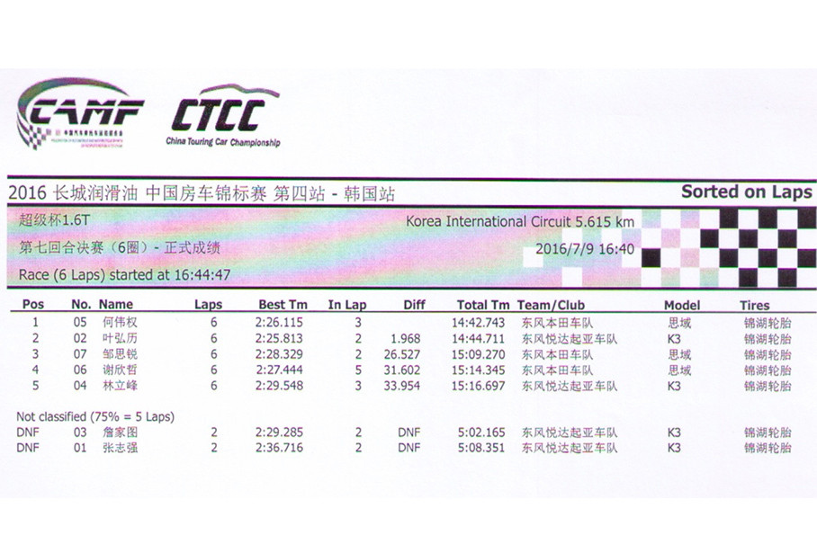 201679գ2016CTCCӭ˵վıͬںУҲCTCCȫ8վΨһһվ