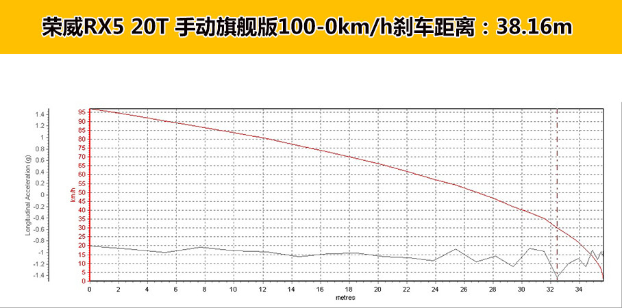 荣威RX5