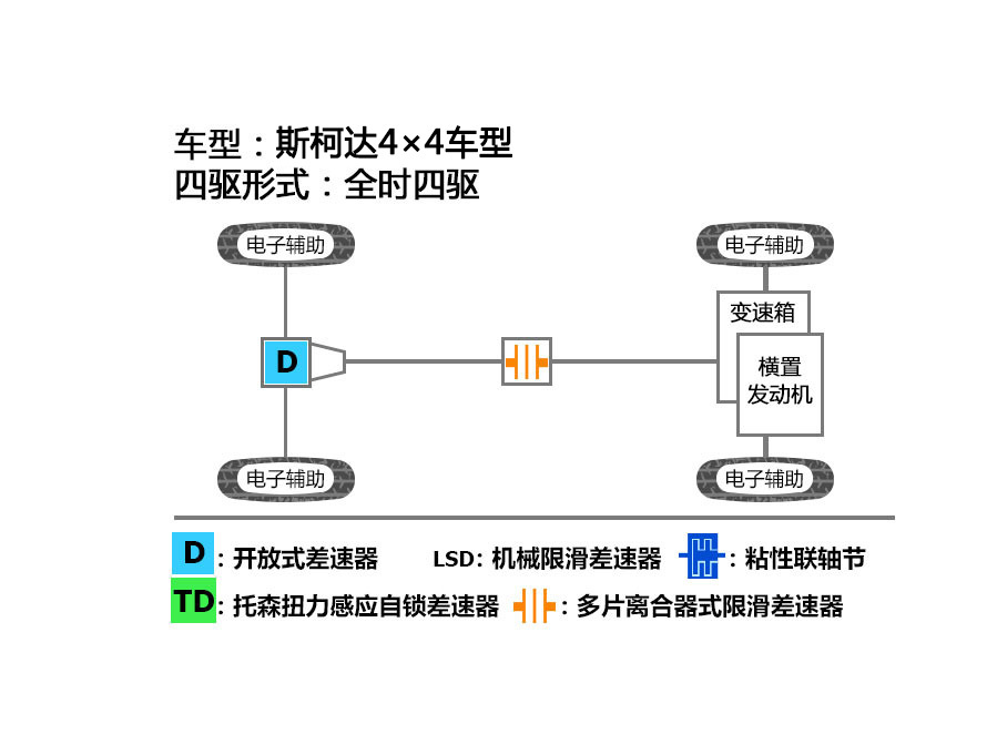 斯柯达冰雪试驾