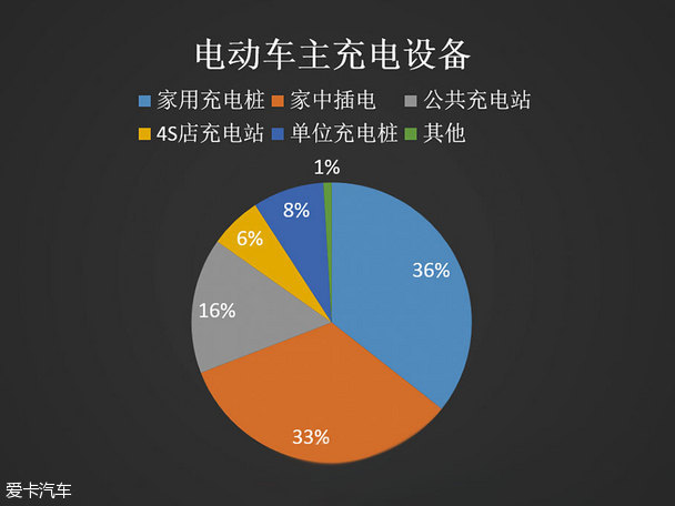 电亮中国第一季收官