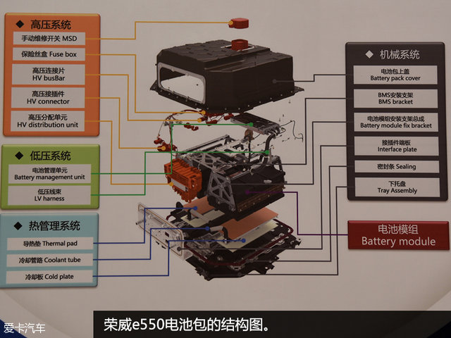 防水电池/混联动力 荣威e550技术解读