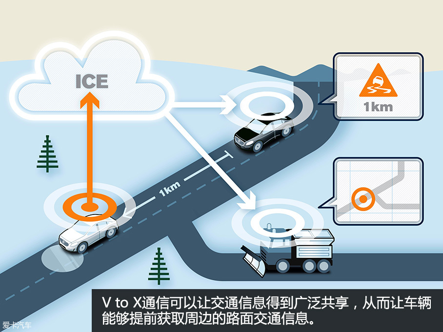 沃尔沃自动驾驶；自动驾驶国际研讨会