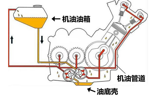 油液常识