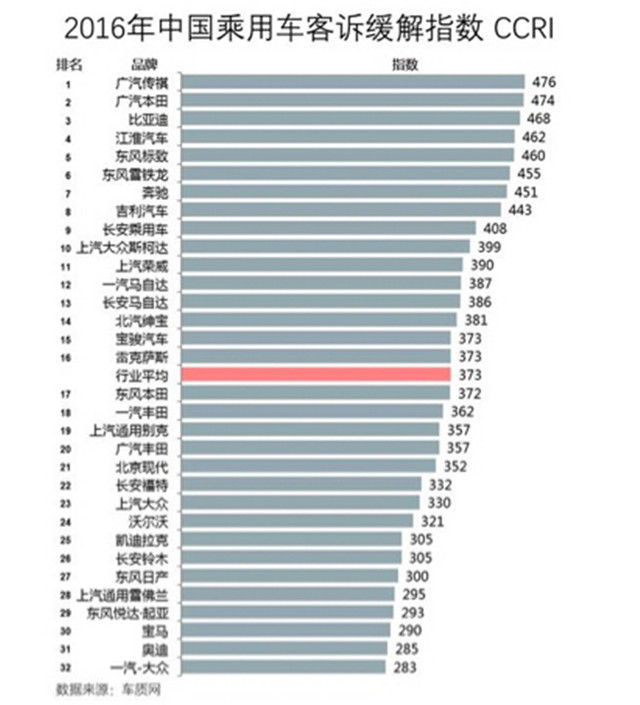 车质网