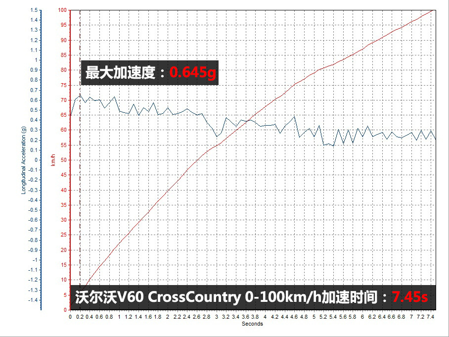 沃尔沃(进口)2016款V60 Cross Country