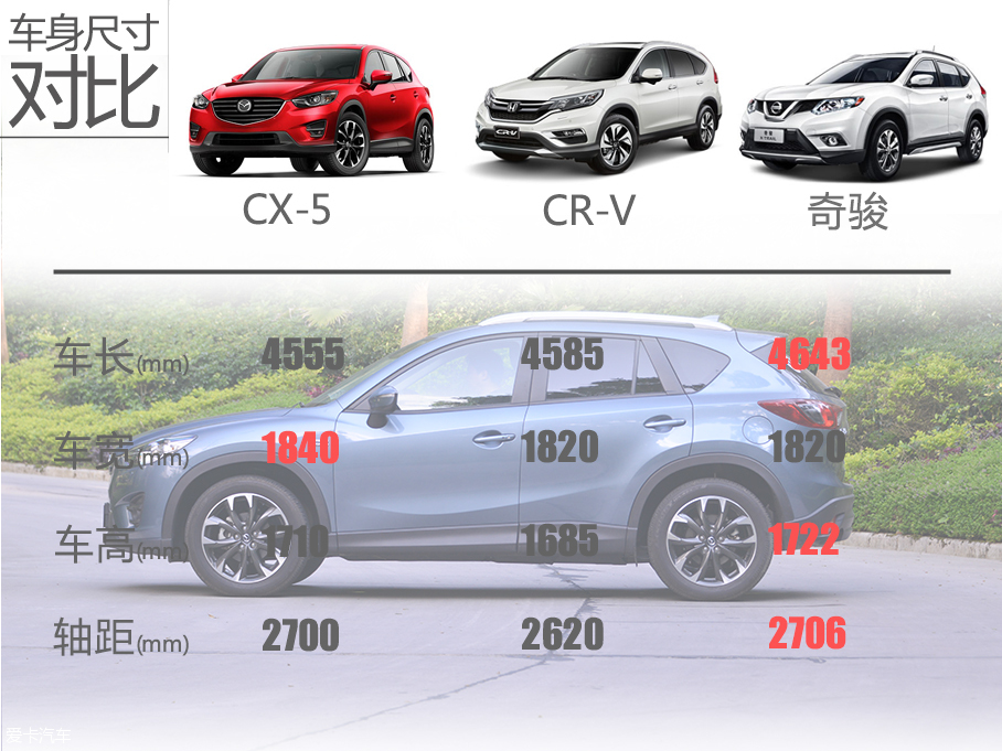 长安马自达2015款马自达CX-5